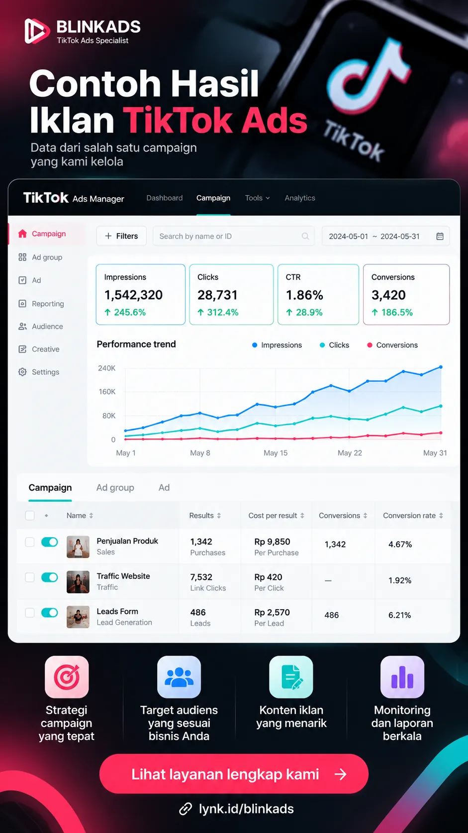 💬 Konsultasi TikTok Ads